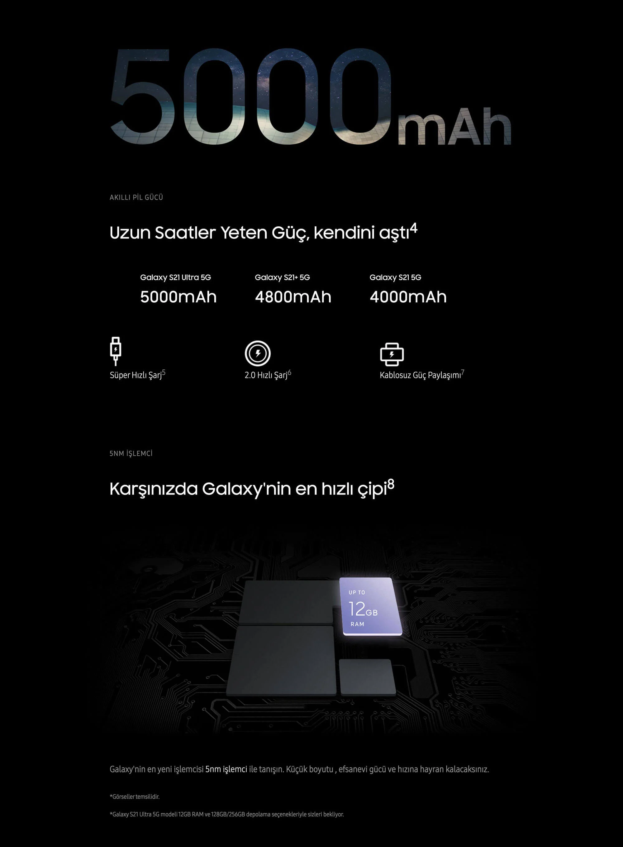Yenilenmiş Samsung Galaxy S21